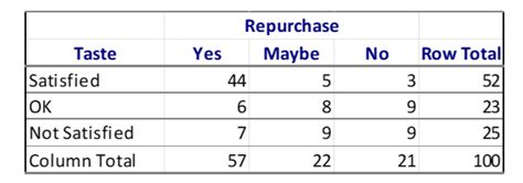 Solved Create A Bar Graph Of The Manuf Variable With Type Overlay Answer