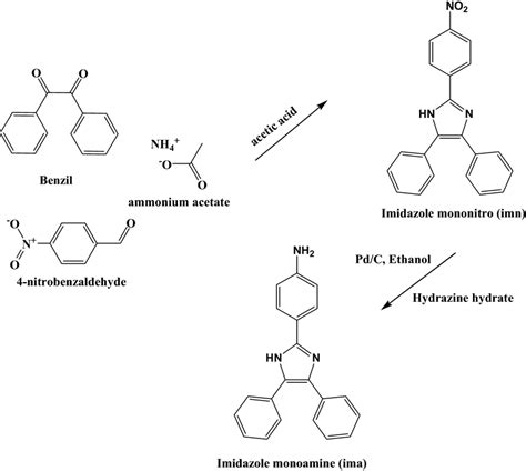 Synthesis Of 4 4 5 Diphenyl 1H Imidazol 2 Yl Benzenamine Ima