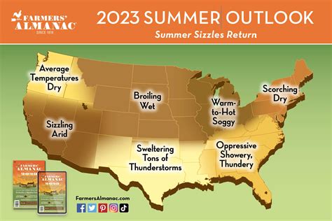 Farmers Almanac Releases Summer Weather Forecast Farmers Almanac Plan Your Day Grow