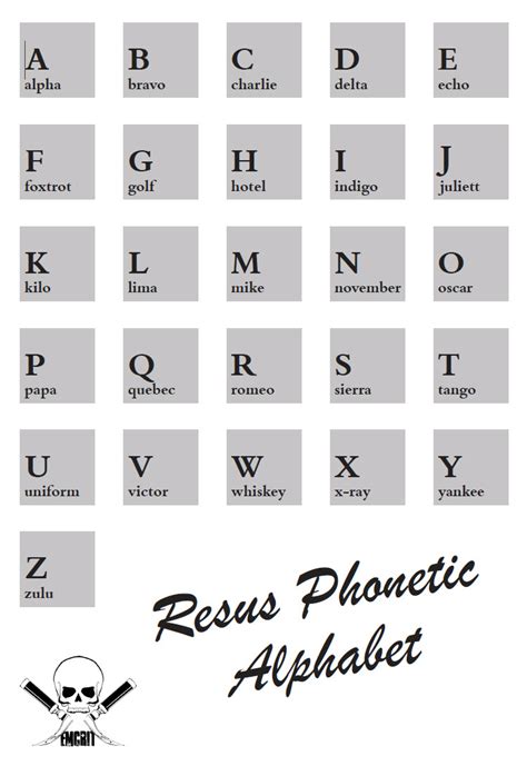 Printable Nato Phonetic Alphabet Printable Template Calendar Io