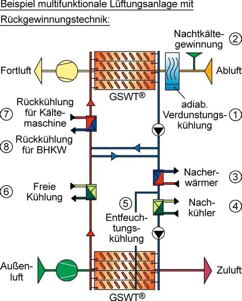 Kvs made this possible, with its powerful features, unparalleled reliability, extensive customization features, heavy load optimization, detailed stats and features that help you easily build and grow site. Kälte Klima Aktuell