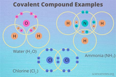 Methane is a compound containing two elements, carbon and hydrogen. Covalent Compounds - Examples and Properties