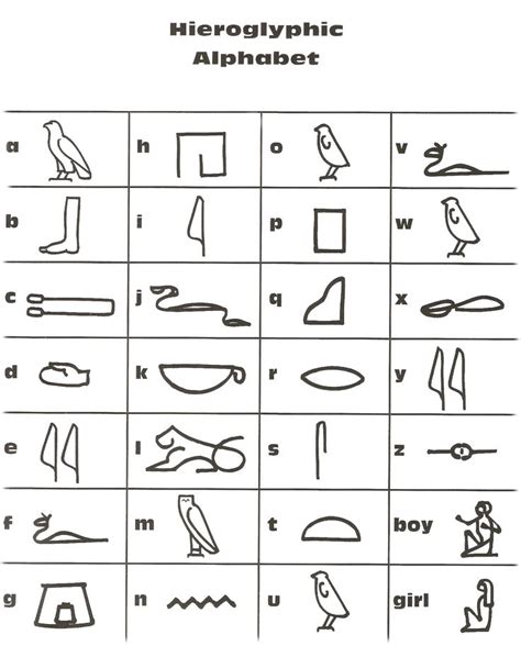 In the hieroglyphic system, instead of each letter (or character) representing but hieroglyphs often had double meanings or symbolic importance; DECOUVERTE - Correspondance entre alphabet et hiéroglyphes ...