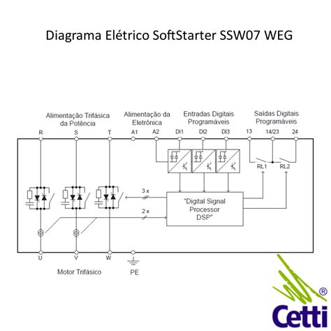 Esquema De Ligação Soft-starter Ssw-07