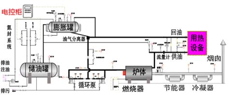 Founded in 2007, shanghai yano boiler manufacturing co. thermal oil heater,gas fired thermal oil heater,oil fired ...
