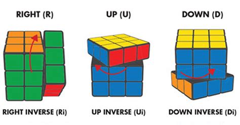I think the idea was that you would spend less time breaking apart already solved layers to solve the next layers. We Learned How to Solve a Rubik's Cube So You Don't Have ...