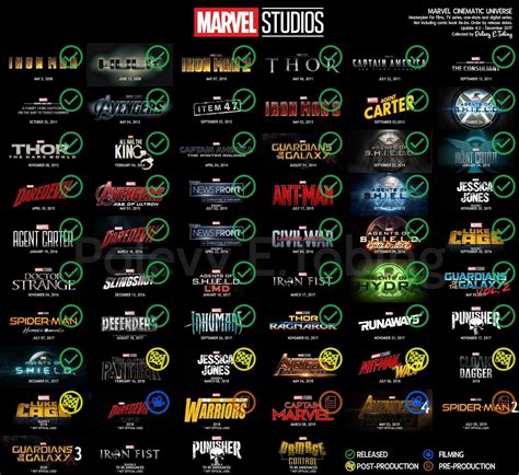 Series Y Películas Marvel Films Marvel Superheroes Marvel Movie