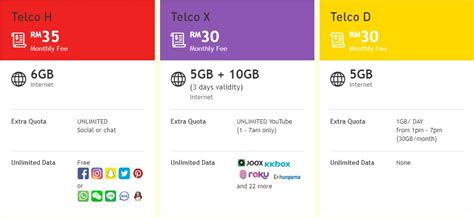 Ever wonder how much internet data we might need in a day? U Mobile Giler Unlimited Plans With Unlimited Data For As ...