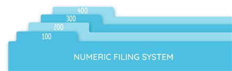 Diy Home And Office Filing System Types