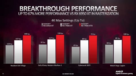 Amd Radeon Rx 7900 Xt Benchmarks Showcase 4k Gaming Performance