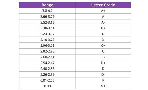 Standards Based Grading Ratings And Grading Scale