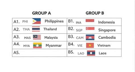 The philippines seat on the sea games men's basketball throne might probably be the warmest it's ever been in decades with teams pulling out all of the biggest weapons they can get. Gilas Pilipinas in Group A with Thailand, Malaysia ...