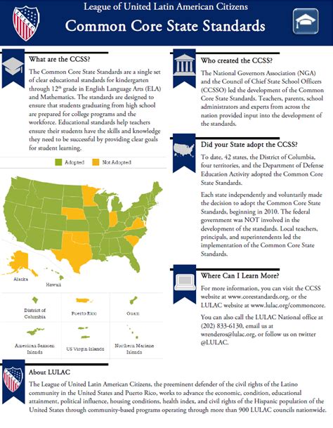 Common Core State Standards Fact Sheets