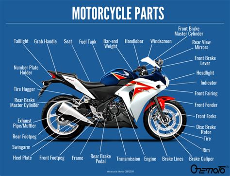 Performance cycle is the largest motorcycle parts store in colorado. Where can one learn motorcycle riding in India? - Quora
