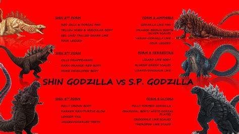 Shin Godzilla Vs Singular Point Godzilla Evolution Comparison Youtube