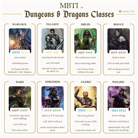Personality Types As Dungeons And Dragons Classes Mbti Personality