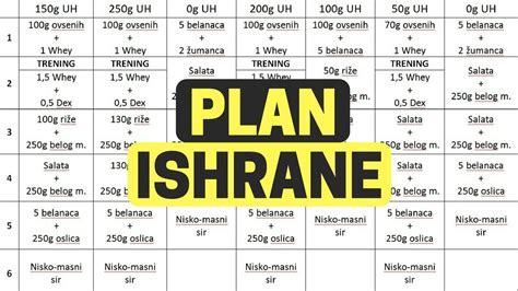 Plan Ishrane Youtube