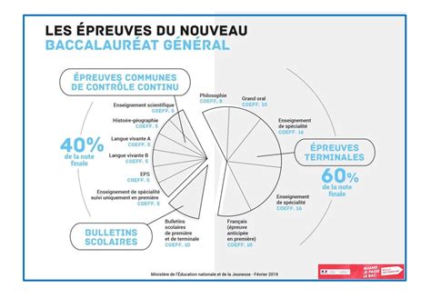 Get full conversations at yahoo finance Calaméo - Coefficients Bac General 2021
