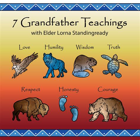7 Grandfather Teachings