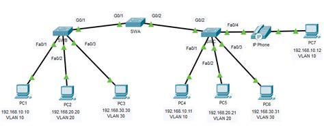 Cisco Packet Tracer Packet Tracer Configure Vlans And Trunking My Xxx Hot Girl