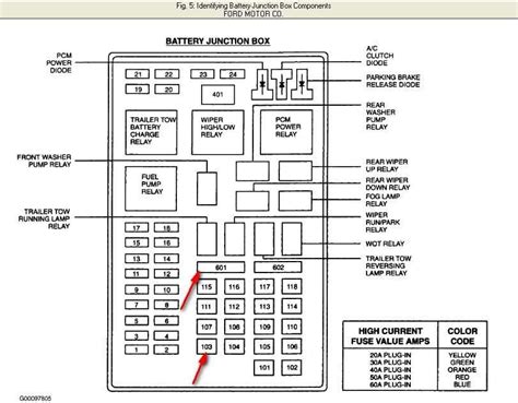 Quick And Easy Guide 2003 Expedition Fuse Box Diagram