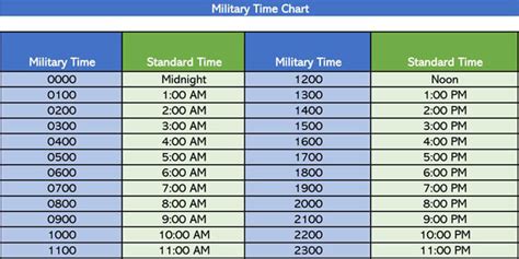 How Do I Subtract Military Time In Excel Will Davis Subtraction Worksheets