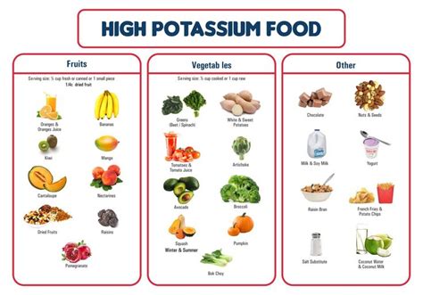 High Potassium Food List Printable Potassium Rich Foods High Potassium Foods Potassium Foods