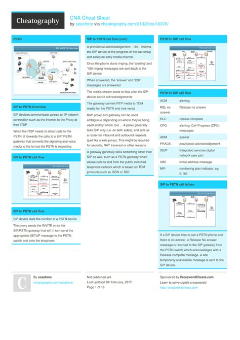 Cna Cheat Sheet By Seashore Download Free From