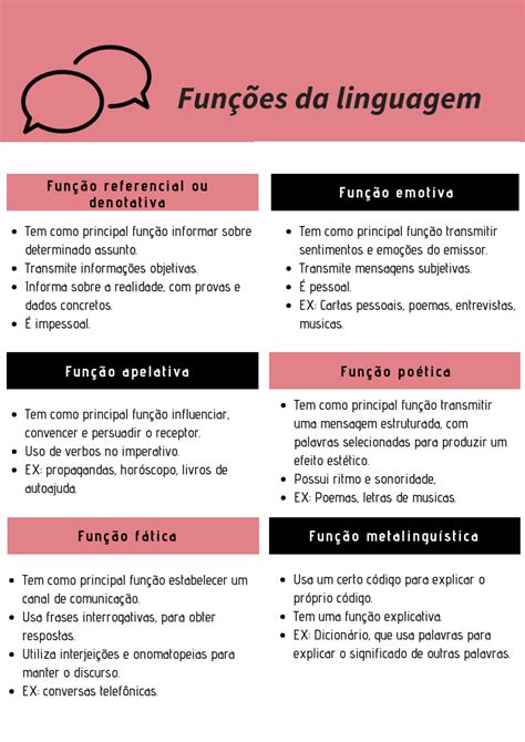 Mapa Mental Sobre Funcoes De Linguagem Study Maps Bil Vrogue Co