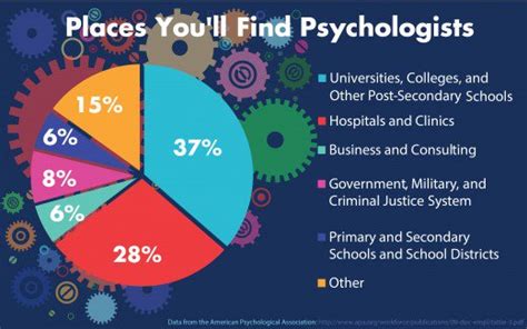 Prospects Of Psychology In New Zealand Ppro Eed