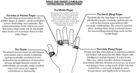 Measure the ring on yourself: meaning of rings on fingers - Google Search | Finger ...