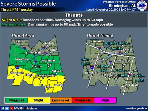Update On Severe Weather Prattville Police Department