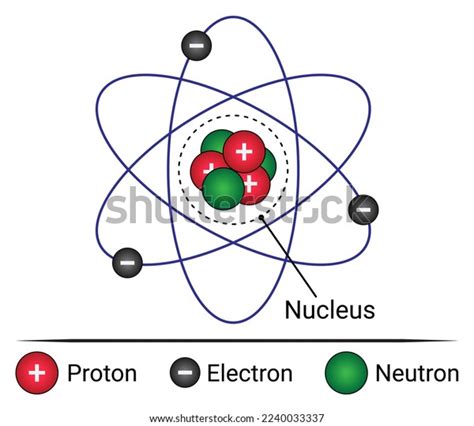 Proton Electron Neutron Atomic Structure Physics Stock Vector Royalty