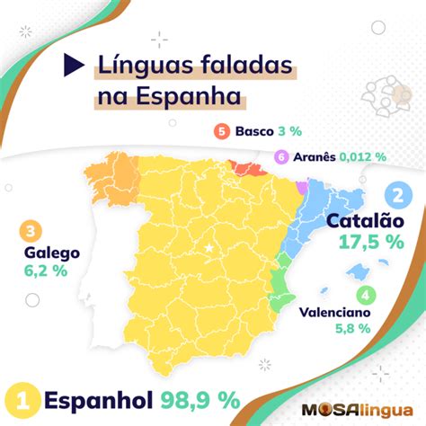 As Línguas Espanholas Os 6 Idiomas Falados Na Espanha