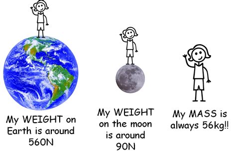 Difference Between Earth And Moon Weight The Earth Images Revimageorg