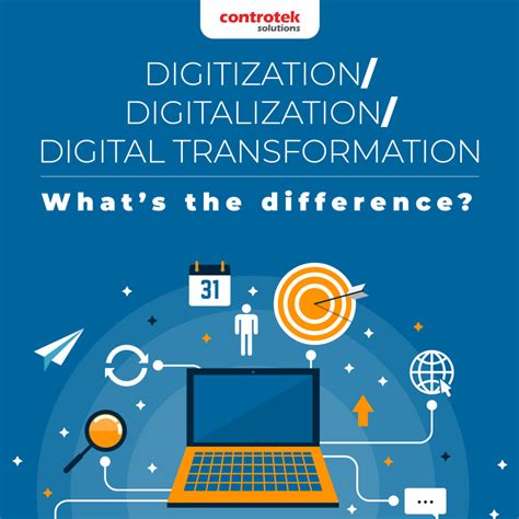 Digitization Digitalization Digital Transformation