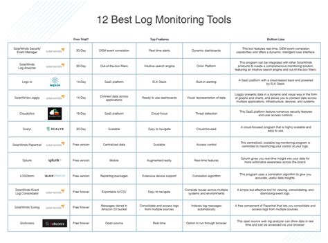 Top 7 Log Monitoring Tools List Of Log Monitoring Tools Images