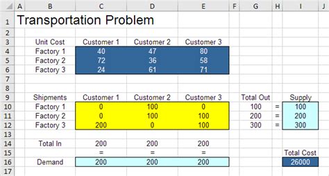 How To Use Transportation Problem In Excel Excel Examples