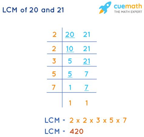 Lcm Of 20 And 21 How To Find Lcm Of 20 21