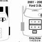 Ford Taurus Spark Plug Wire Diagram