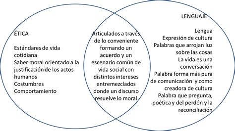 Mapas Cognitivos De Aspectos Comunes Mapas Cognitivos De Aspectos Comunes