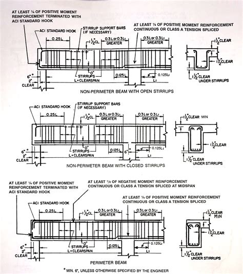 Aci 318 Concrete Beam Design Example Railing Design
