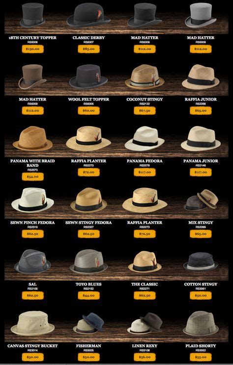 21 Types Of Hats For Men That Will Boost Your Style Artofit