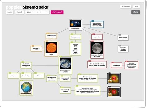 Sistema Solar Mapa Conceptual