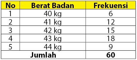 Contoh Penyajian Data Dalam Bentuk Tabel Frekuensi Berbagai Contoh