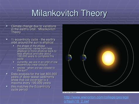 Ppt Natural Causes Of Climate Change Powerpoint Presentation Free