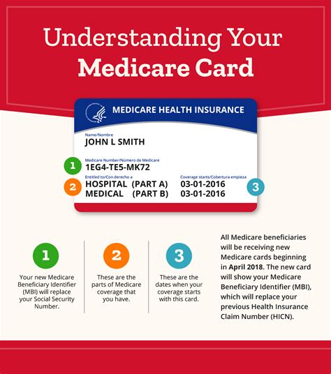 If a recipient has a louisiana medicaid card, can it be used in other states? 10 Things to Know about Your New Medicare Card