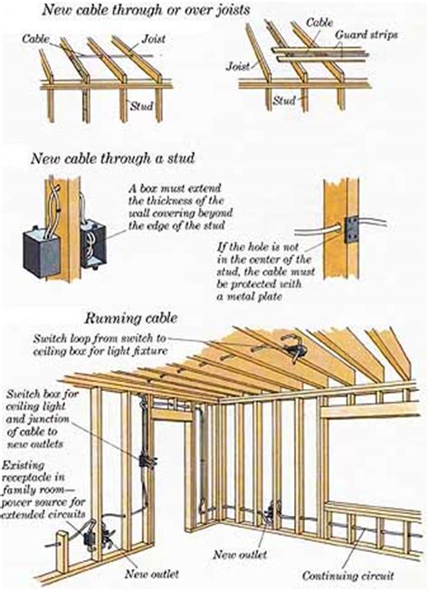 The types of wires page explains the different types of wires you may be using. Installing Wiring (How to Build Additions Guide: Simple ...