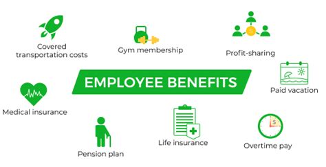 Types Of Employee Benefits