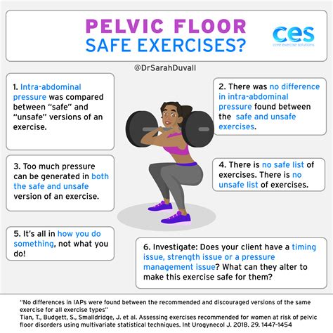 Safe Exercises With Prolapse And Ones To Avoid Core Exercise Solutions